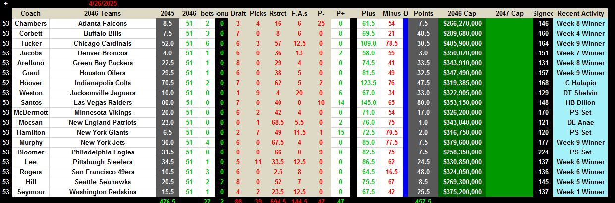 Points page