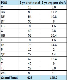 Draft avg.jpg